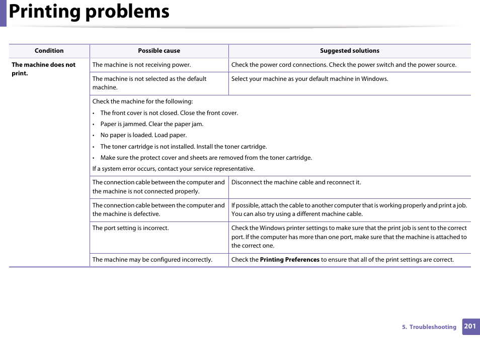 Printing problems | Samsung SL-M2625D-XAA User Manual | Page 201 / 236