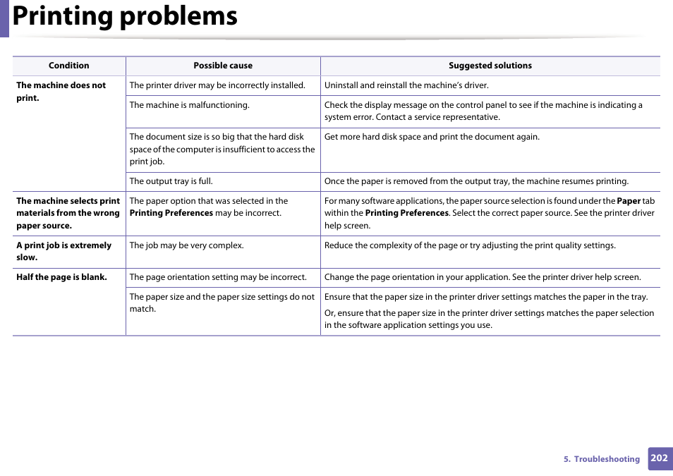 Printing problems | Samsung SL-M2625D-XAA User Manual | Page 202 / 236
