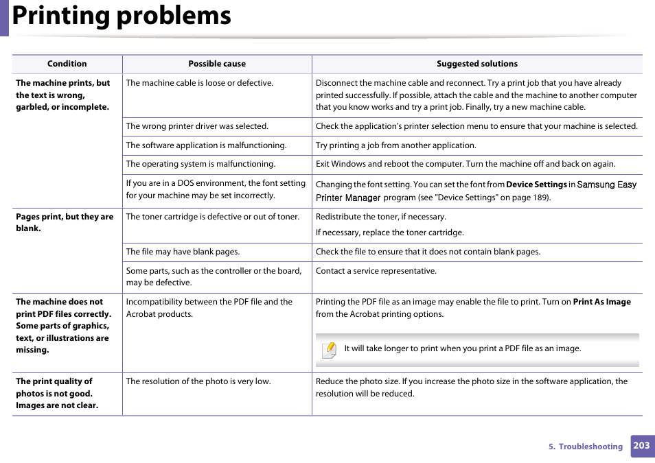 Printing problems | Samsung SL-M2625D-XAA User Manual | Page 203 / 236