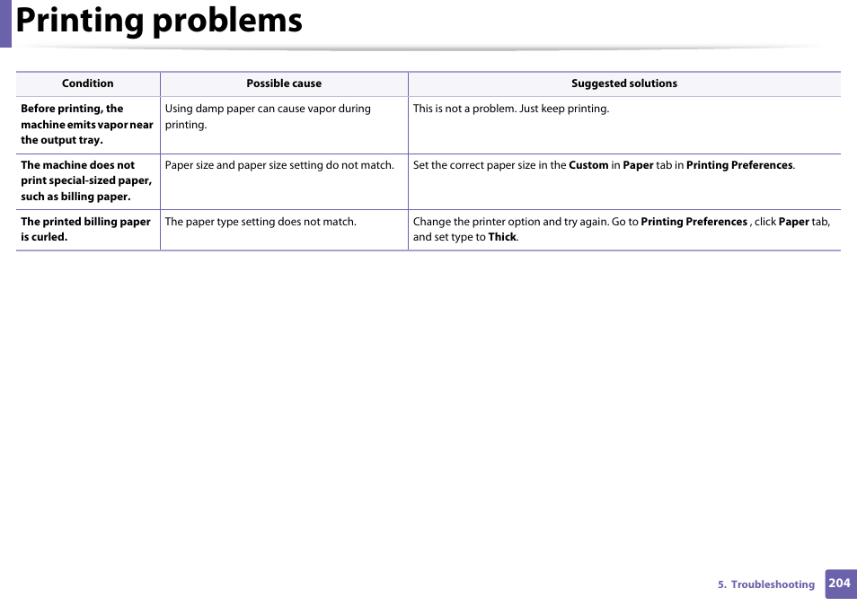 Printing problems | Samsung SL-M2625D-XAA User Manual | Page 204 / 236