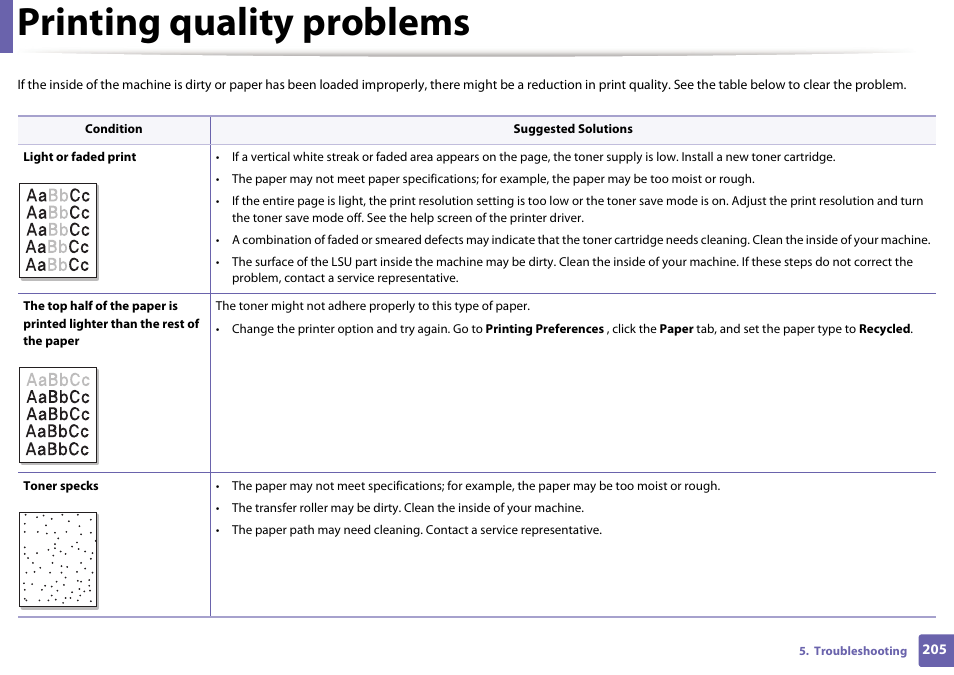 Printing quality problems | Samsung SL-M2625D-XAA User Manual | Page 205 / 236