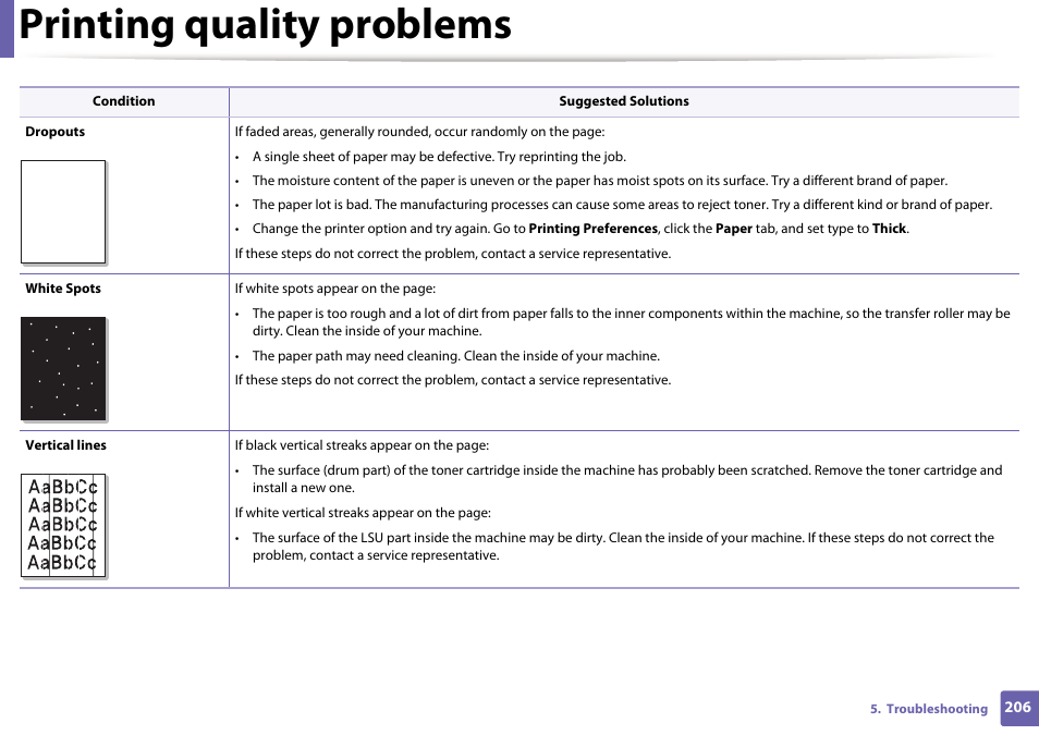 Printing quality problems | Samsung SL-M2625D-XAA User Manual | Page 206 / 236