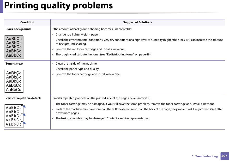Printing quality problems | Samsung SL-M2625D-XAA User Manual | Page 207 / 236