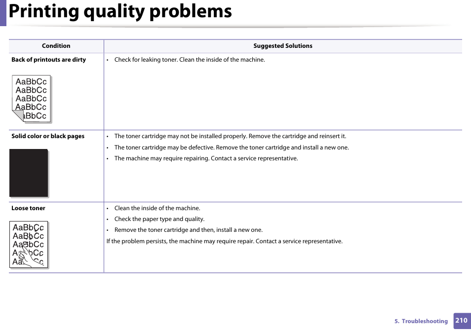 Printing quality problems | Samsung SL-M2625D-XAA User Manual | Page 210 / 236