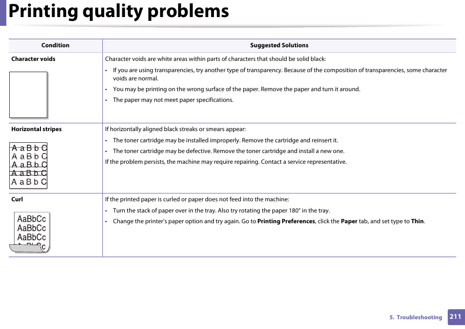 Printing quality problems | Samsung SL-M2625D-XAA User Manual | Page 211 / 236