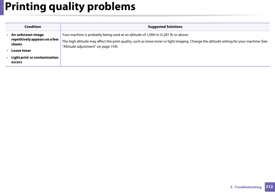 Printing quality problems | Samsung SL-M2625D-XAA User Manual | Page 212 / 236