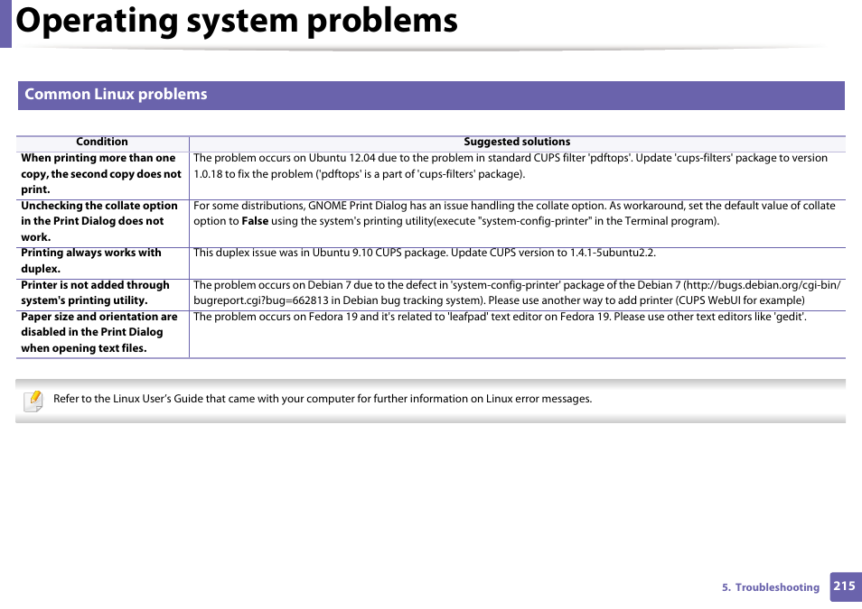 Operating system problems, Common linux problems | Samsung SL-M2625D-XAA User Manual | Page 215 / 236