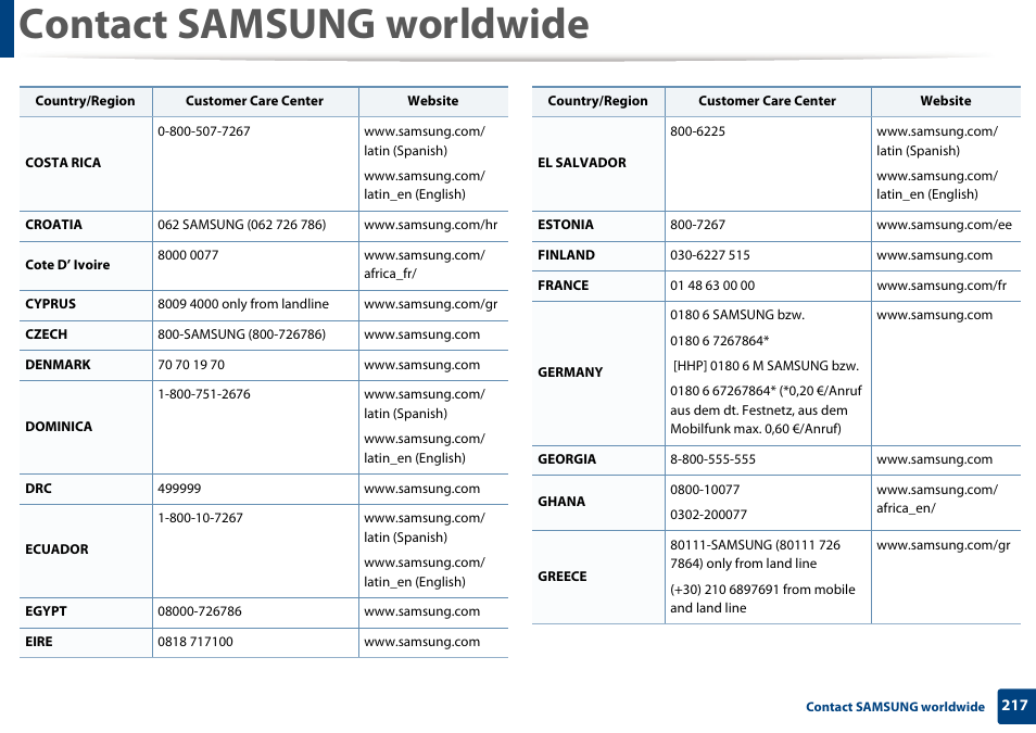 Contact samsung worldwide | Samsung SL-M2625D-XAA User Manual | Page 217 / 236