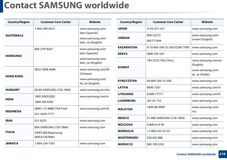 Contact samsung worldwide | Samsung SL-M2625D-XAA User Manual | Page 218 / 236