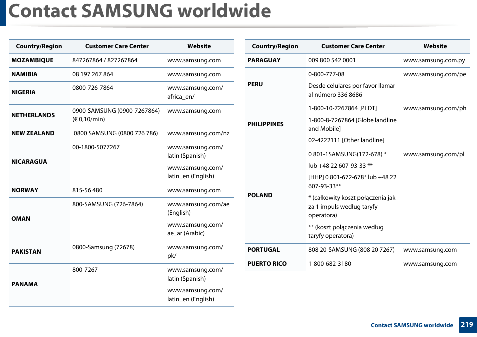 Contact samsung worldwide | Samsung SL-M2625D-XAA User Manual | Page 219 / 236