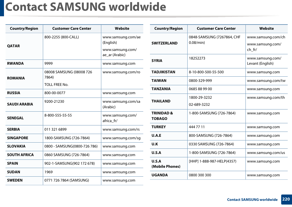 Contact samsung worldwide | Samsung SL-M2625D-XAA User Manual | Page 220 / 236