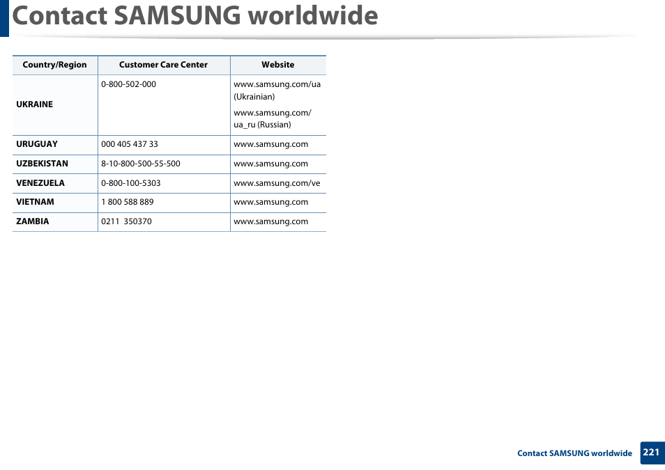 Contact samsung worldwide | Samsung SL-M2625D-XAA User Manual | Page 221 / 236