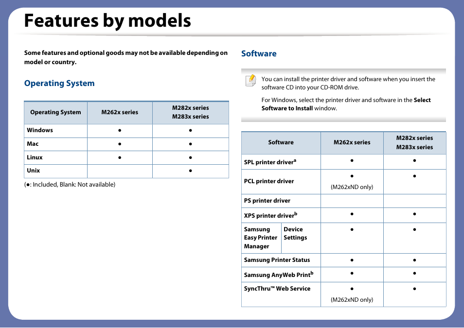 Features by models, Operating system, Software | Samsung SL-M2625D-XAA User Manual | Page 6 / 236