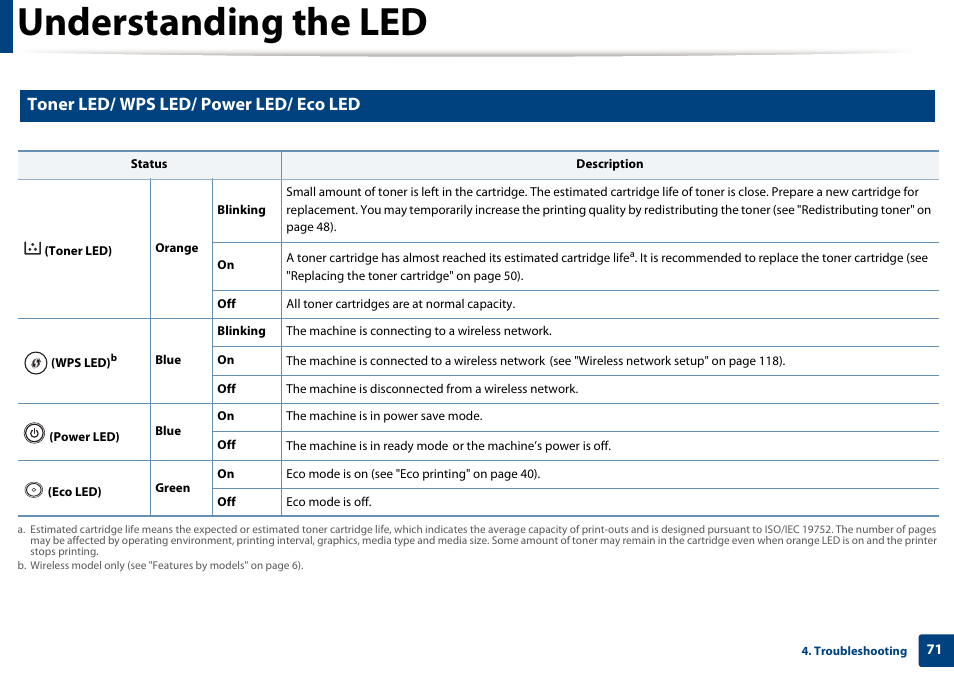 Understanding the led, Toner led/ wps led/ power led/ eco led | Samsung SL-M2625D-XAA User Manual | Page 71 / 236