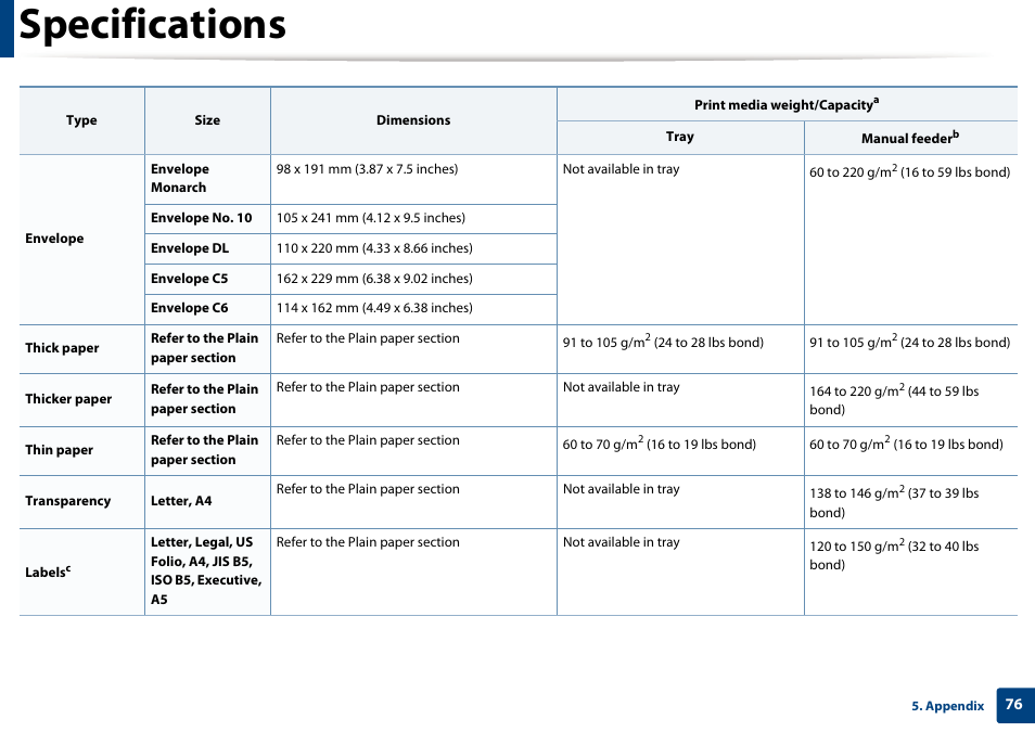 Specifications | Samsung SL-M2625D-XAA User Manual | Page 76 / 236