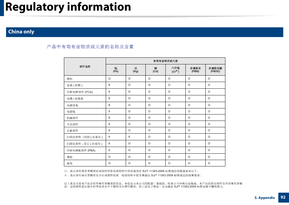 Regulatory information | Samsung SL-M2625D-XAA User Manual | Page 92 / 236
