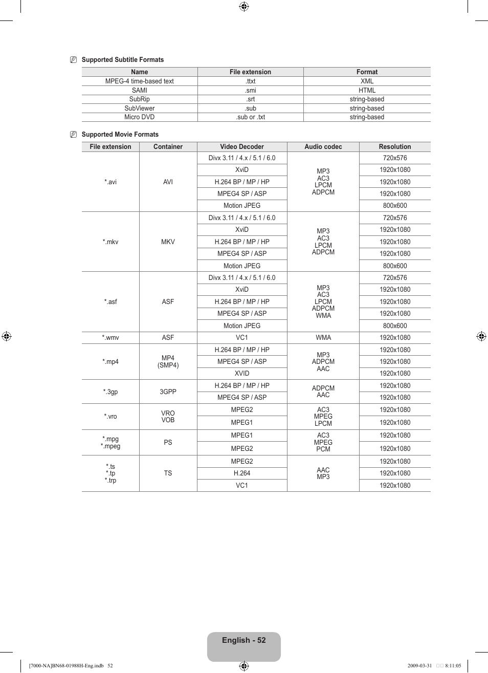 Samsung UN46B7100WFUZA User Manual | Page 54 / 292