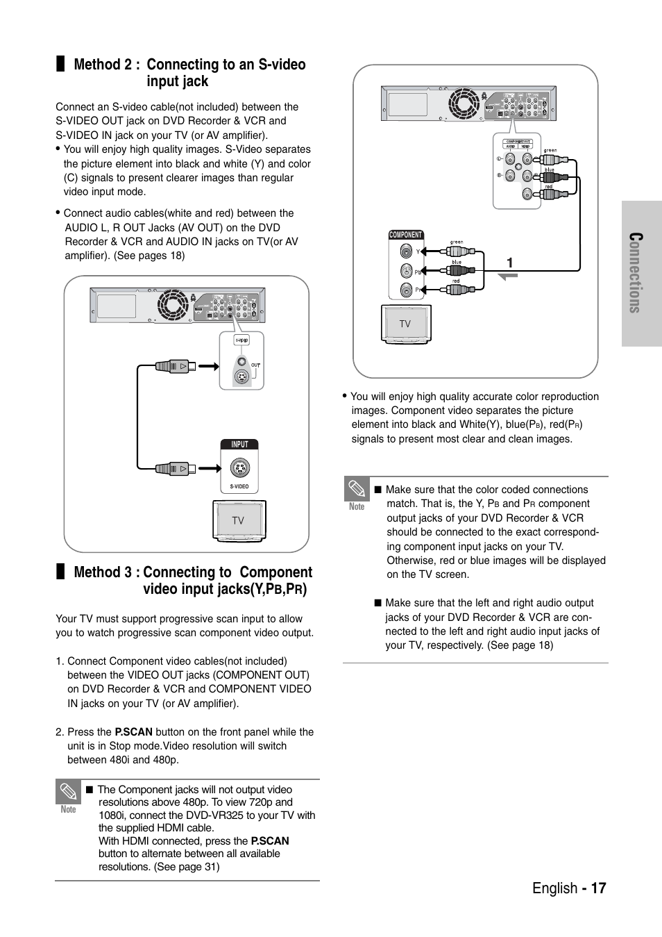 Connections, English - 17, Method 2 : connecting to an s-video input jack | Samsung DVD-VR325-XAC User Manual | Page 17 / 89