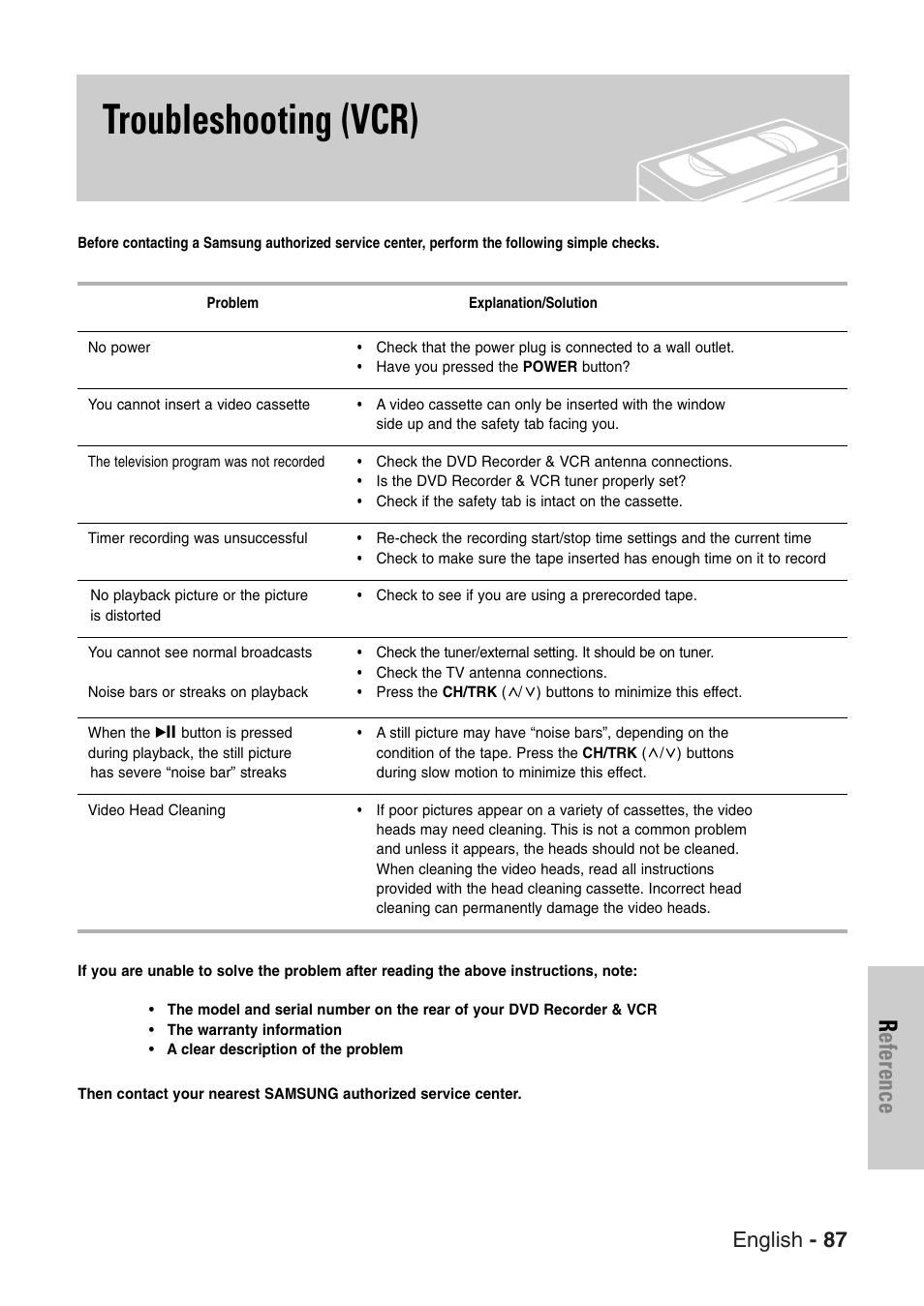 Troubleshooting (vcr), Reference, English - 87 | Samsung DVD-VR325-XAC User Manual | Page 87 / 89