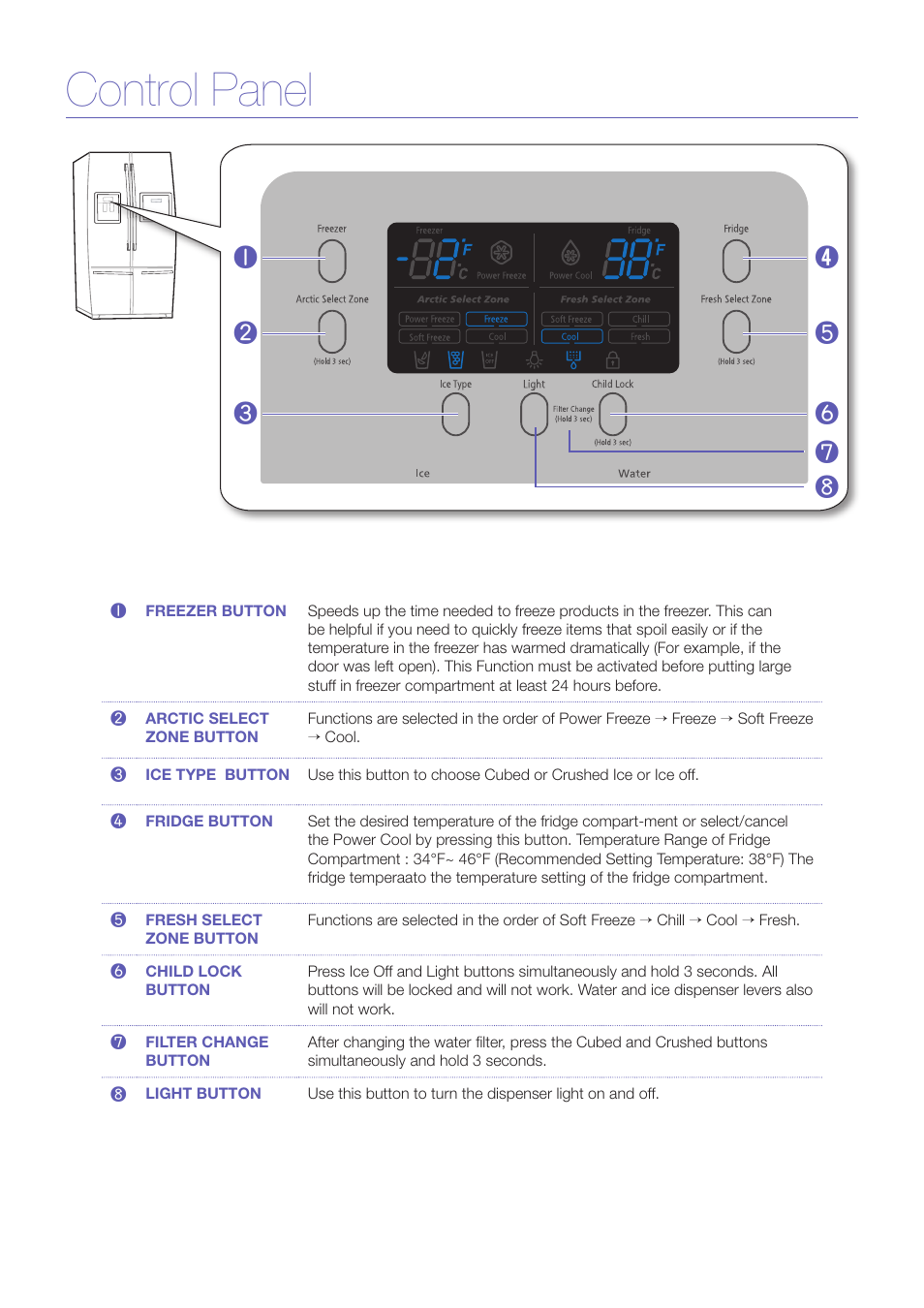 Control panel | Samsung RM257ACRS-XAA User Manual | Page 7 / 10