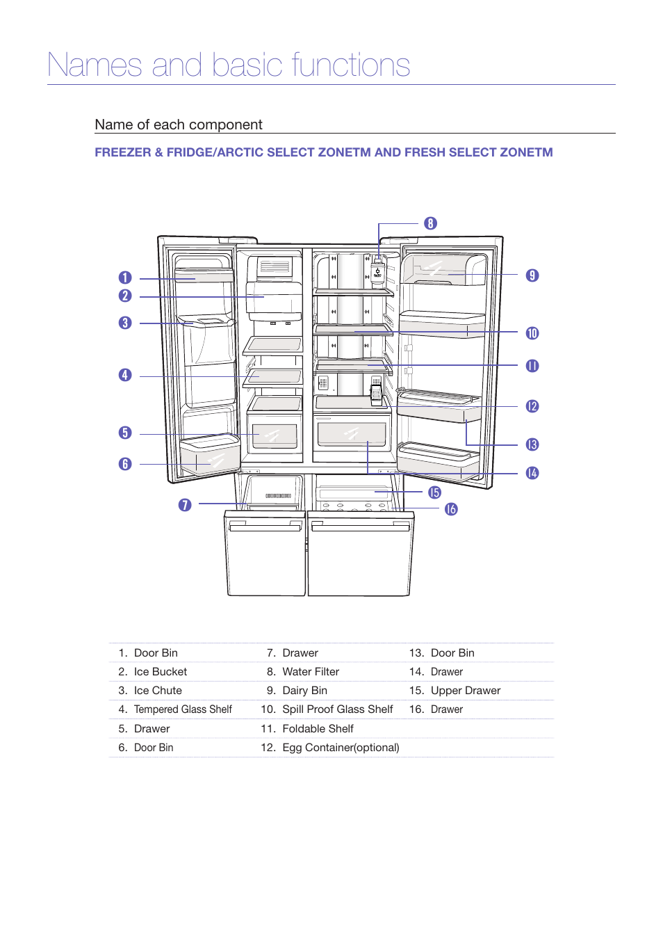 Names and basic functions | Samsung RM257ACRS-XAA User Manual | Page 8 / 10