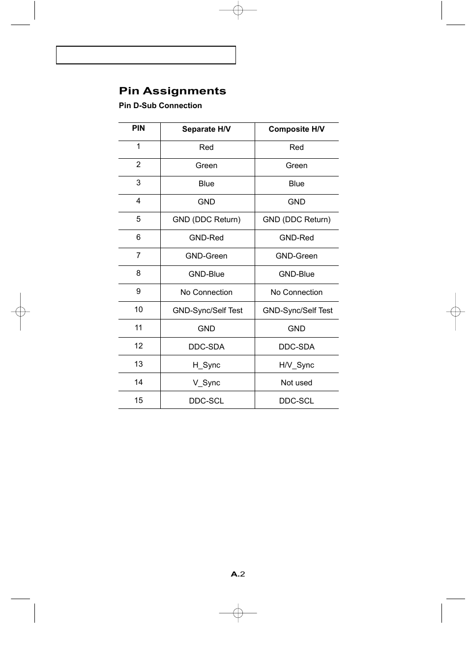 Pin assignments | Samsung LTN1565X-XAC User Manual | Page 56 / 60