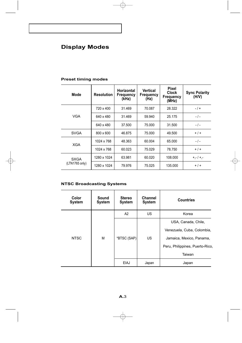 Display modes | Samsung LTN1565X-XAC User Manual | Page 57 / 60