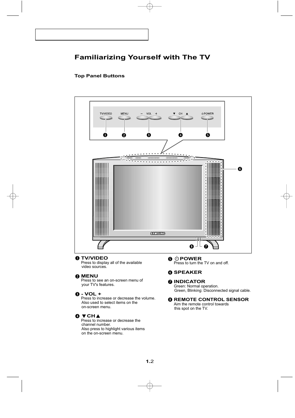 Familiarizing yourself with the tv | Samsung LTN1565X-XAC User Manual | Page 8 / 60