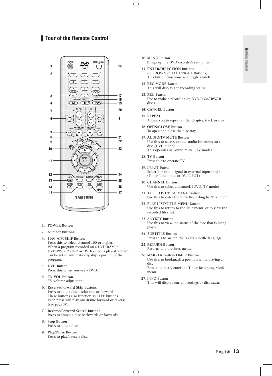 Tour of the remote control | Samsung DVD-R120-XAX User Manual | Page 13 / 98