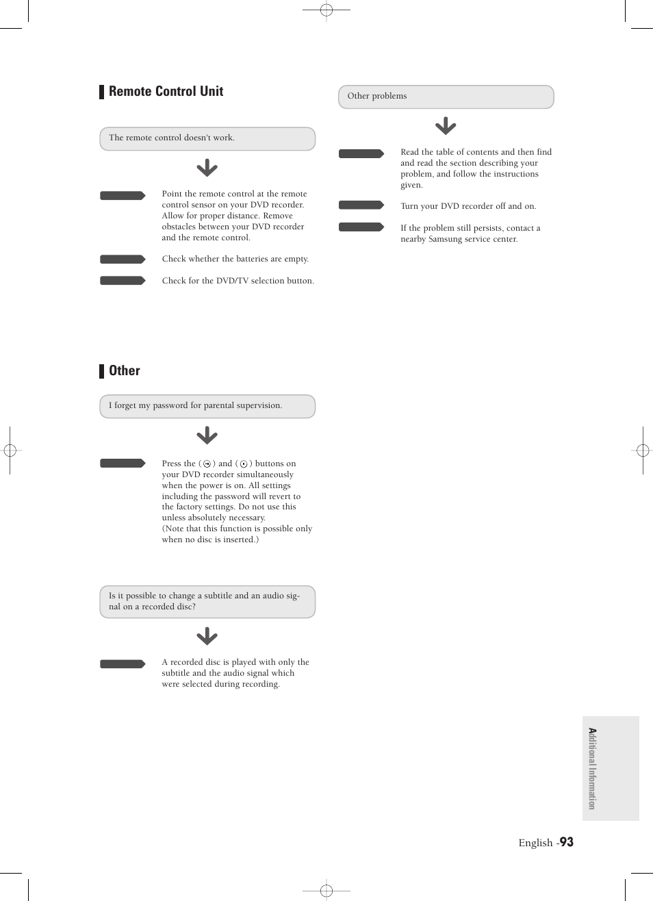 Remote control unit, Other, English | Samsung DVD-R120-XAX User Manual | Page 93 / 98