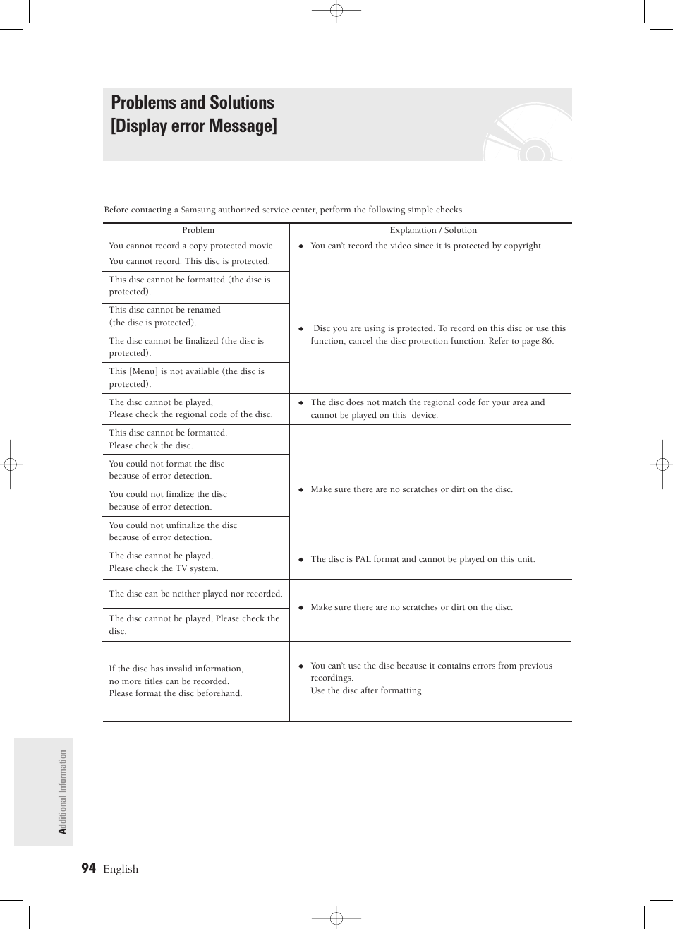 Problems and solutions, Problems and solutions [display error message | Samsung DVD-R120-XAX User Manual | Page 94 / 98