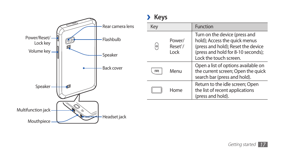 Keys | Samsung YP-G70CW-WON User Manual | Page 17 / 127