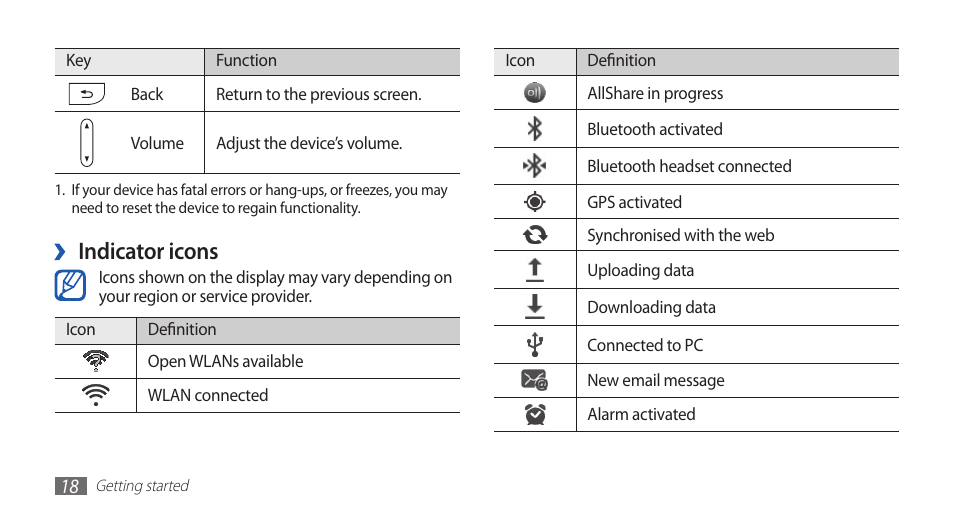 Indicator icons | Samsung YP-G70CW-WON User Manual | Page 18 / 127