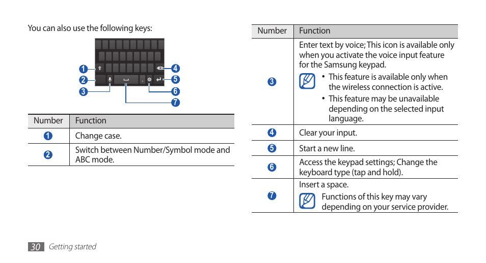 Samsung YP-G70CW-WON User Manual | Page 30 / 127