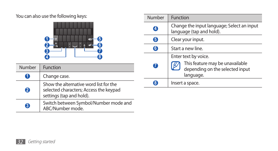 Samsung YP-G70CW-WON User Manual | Page 32 / 127