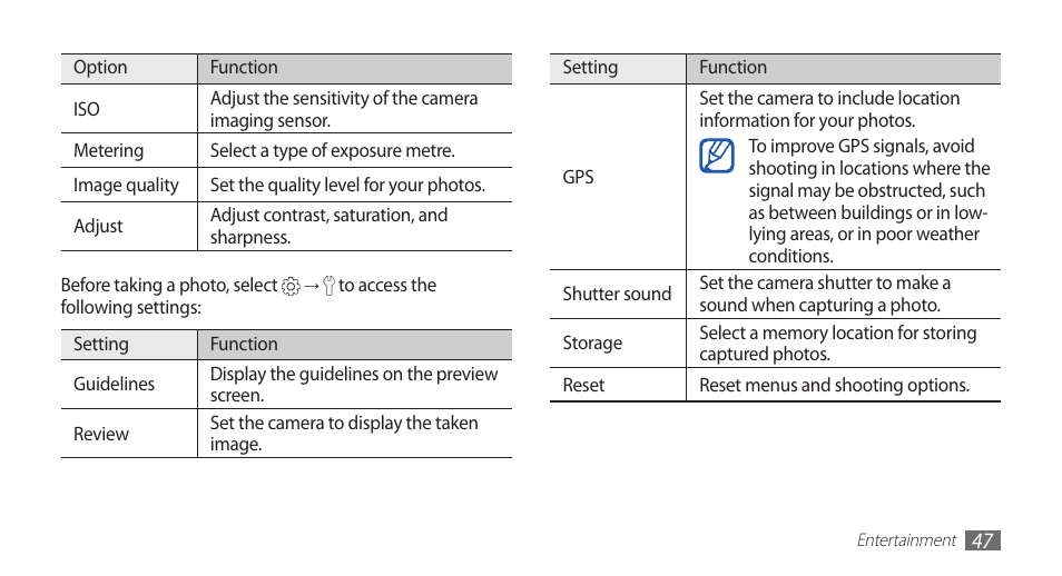 Samsung YP-G70CW-WON User Manual | Page 47 / 127