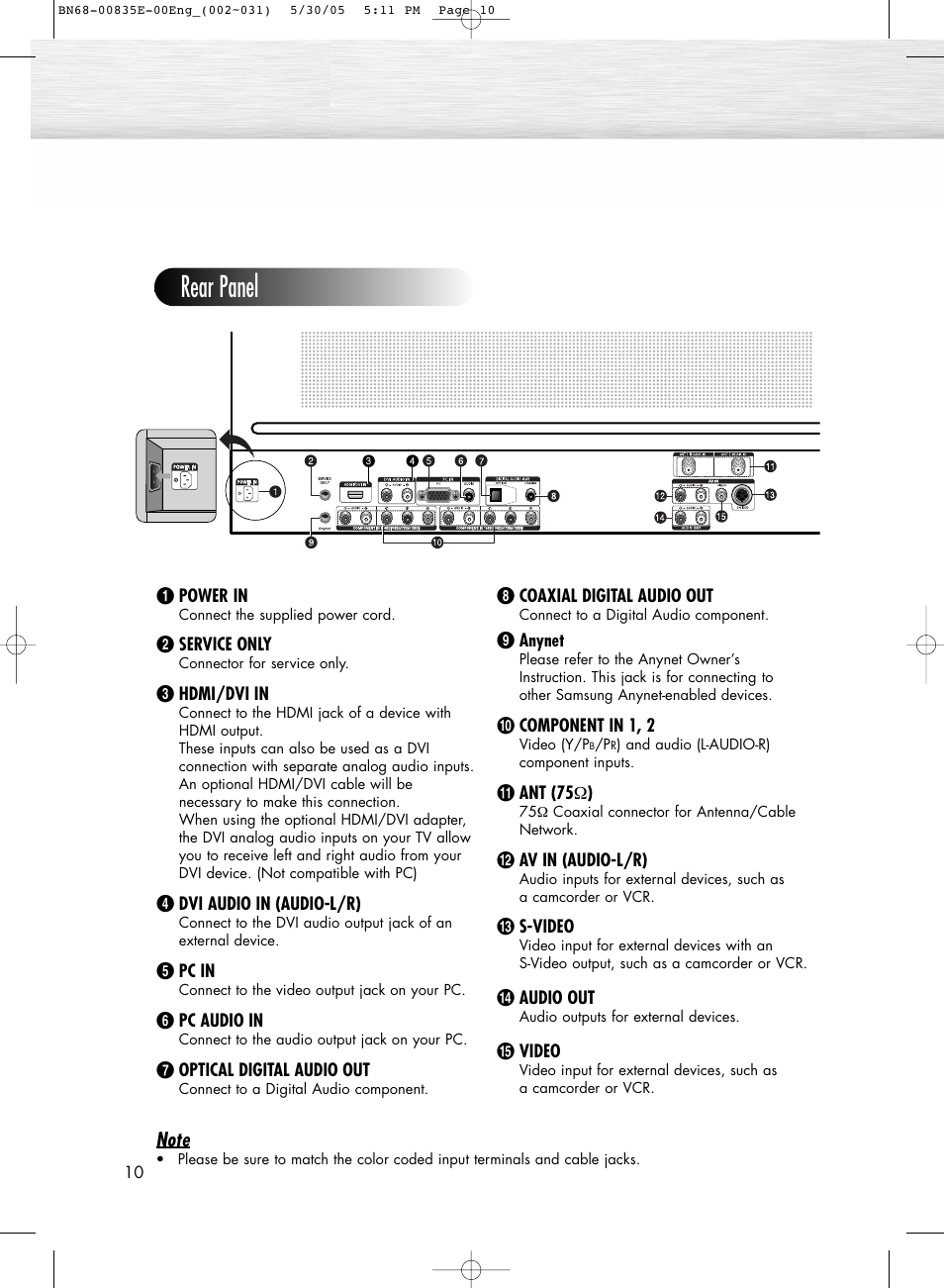 Rear panel | Samsung HPR4262X-XAA User Manual | Page 10 / 144