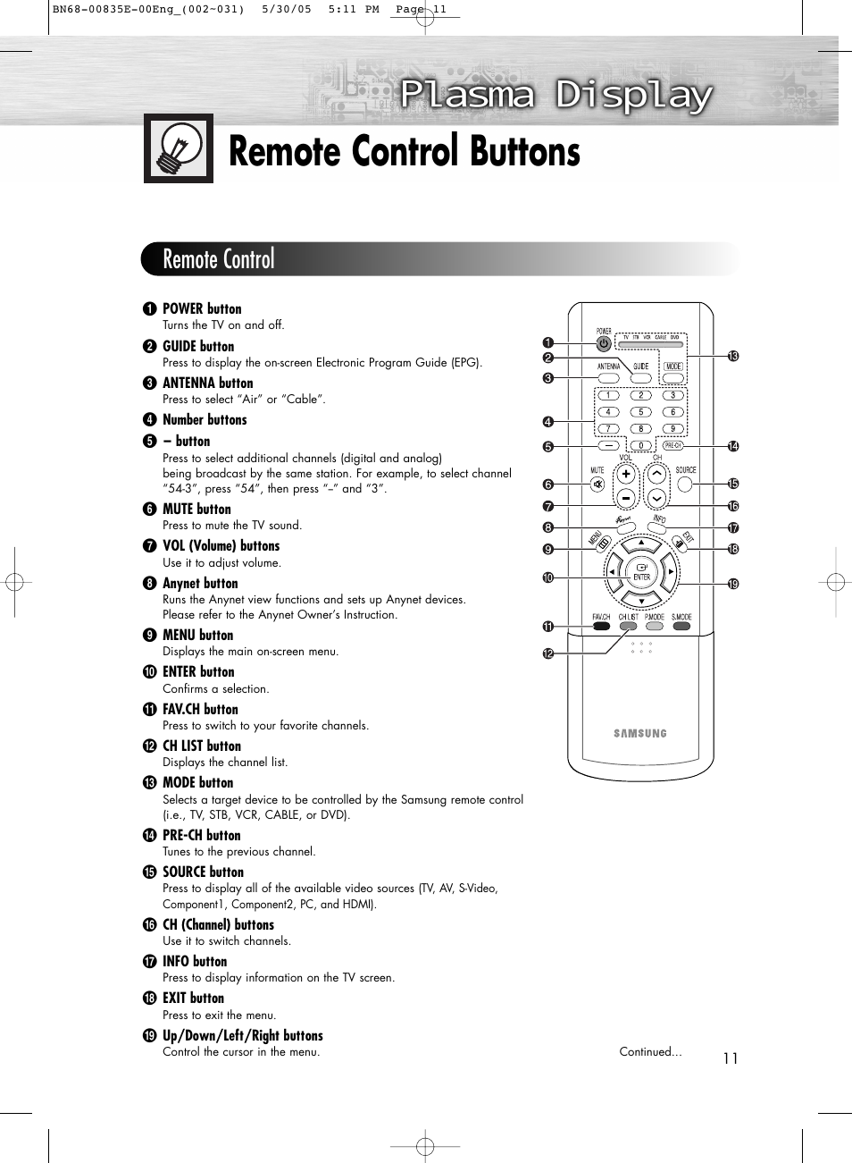 Remote control buttons, Remote control | Samsung HPR4262X-XAA User Manual | Page 11 / 144
