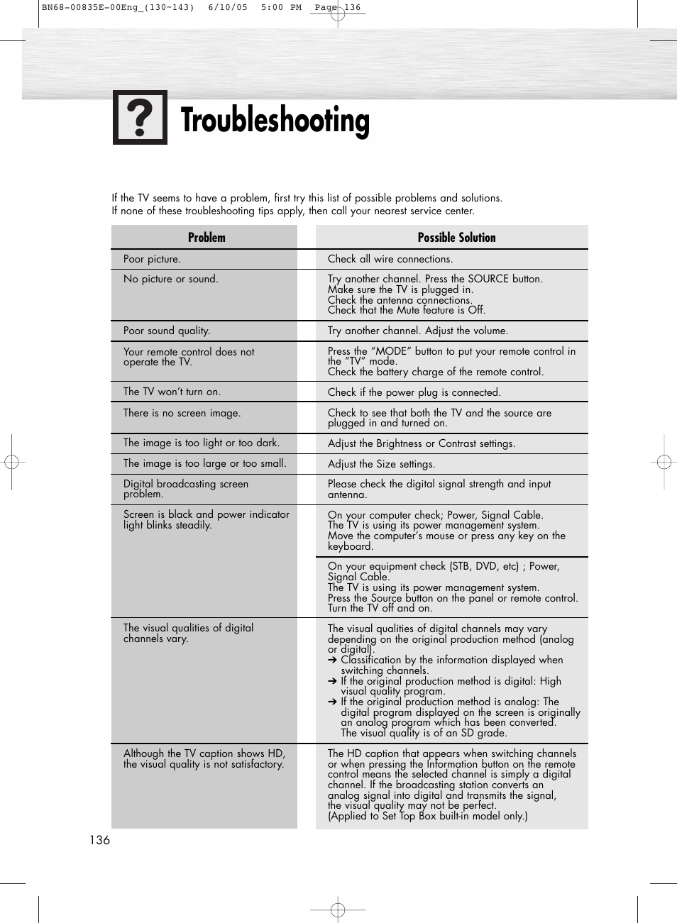 Troubleshooting | Samsung HPR4262X-XAA User Manual | Page 136 / 144