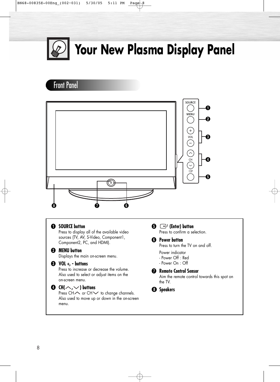 Your new plasma display panel, Front panel | Samsung HPR4262X-XAA User Manual | Page 8 / 144