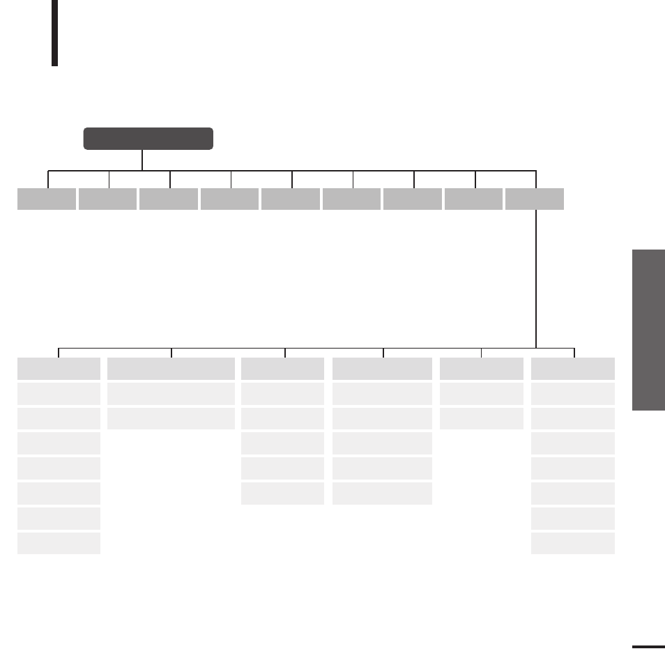 Chapter 6. appendix, Menu tree, Troubleshooting/ menu t ree | Samsung YP-T9JQB-IBM User Manual | Page 69 / 74