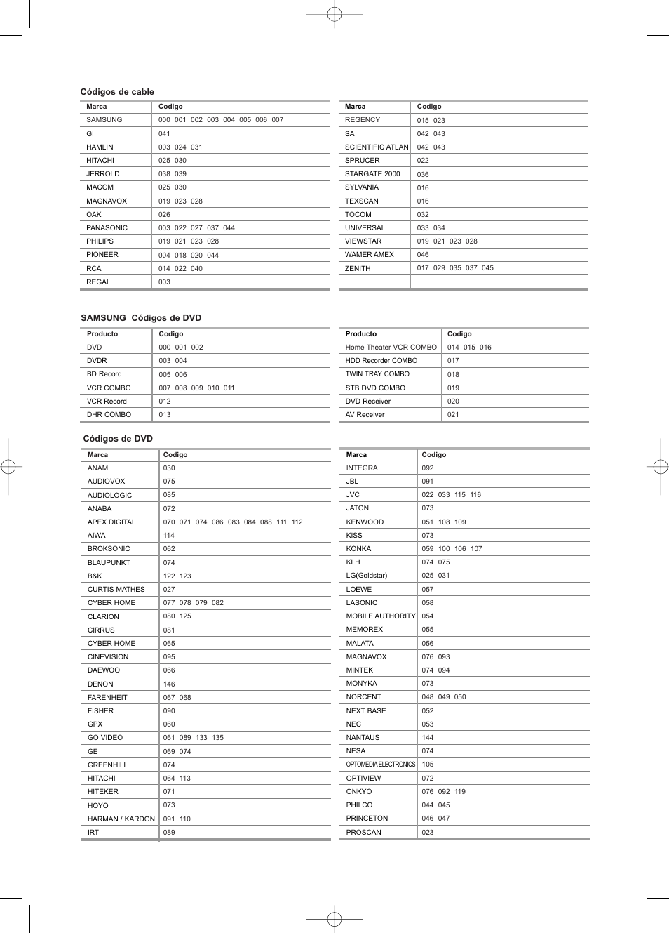 Samsung LNS3252DX-XAA User Manual | Page 145 / 186