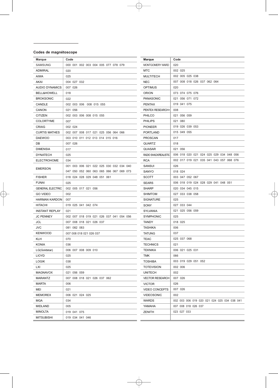 Samsung LNS3252DX-XAA User Manual | Page 83 / 186