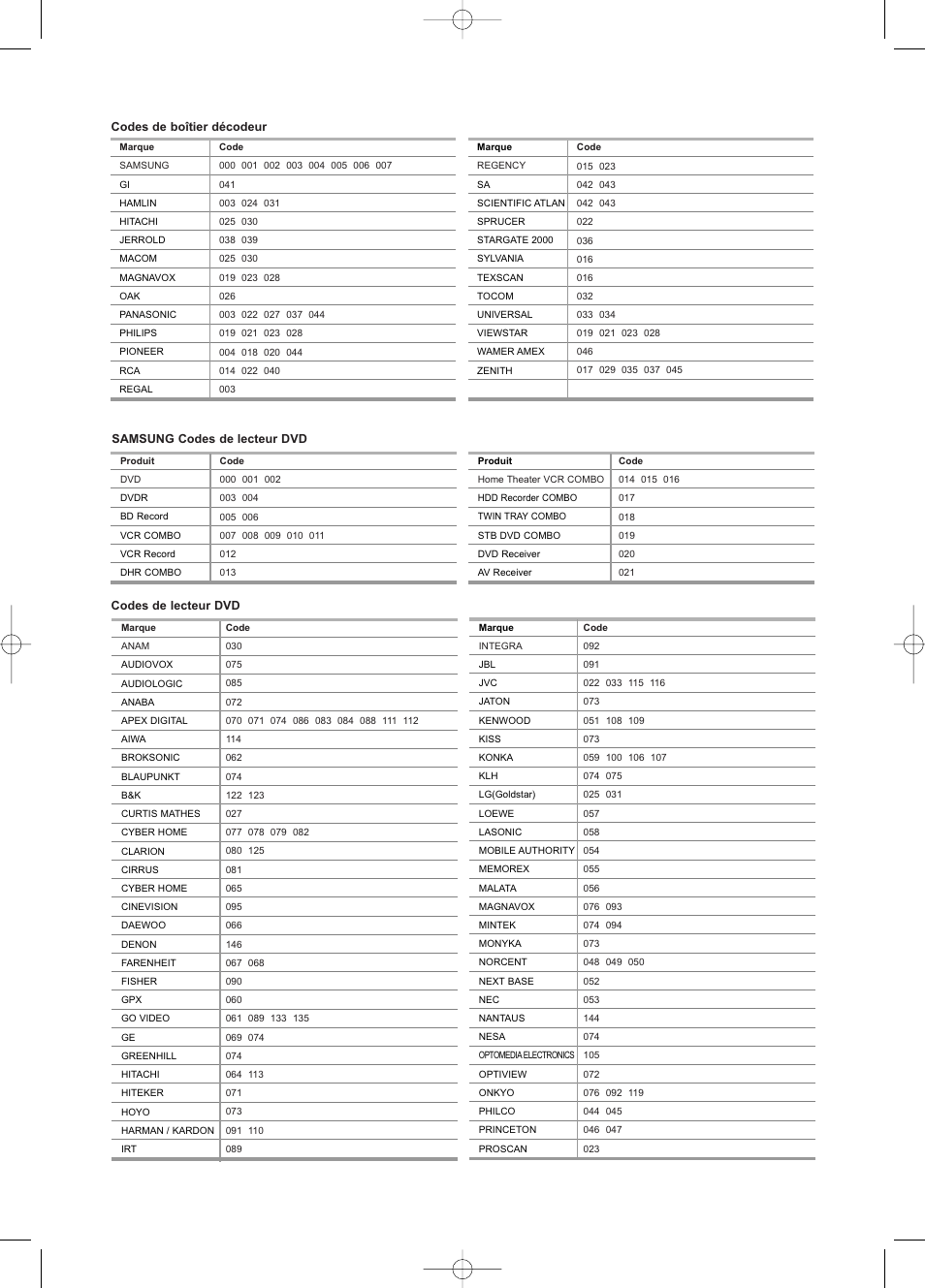Samsung LNS3252DX-XAA User Manual | Page 84 / 186