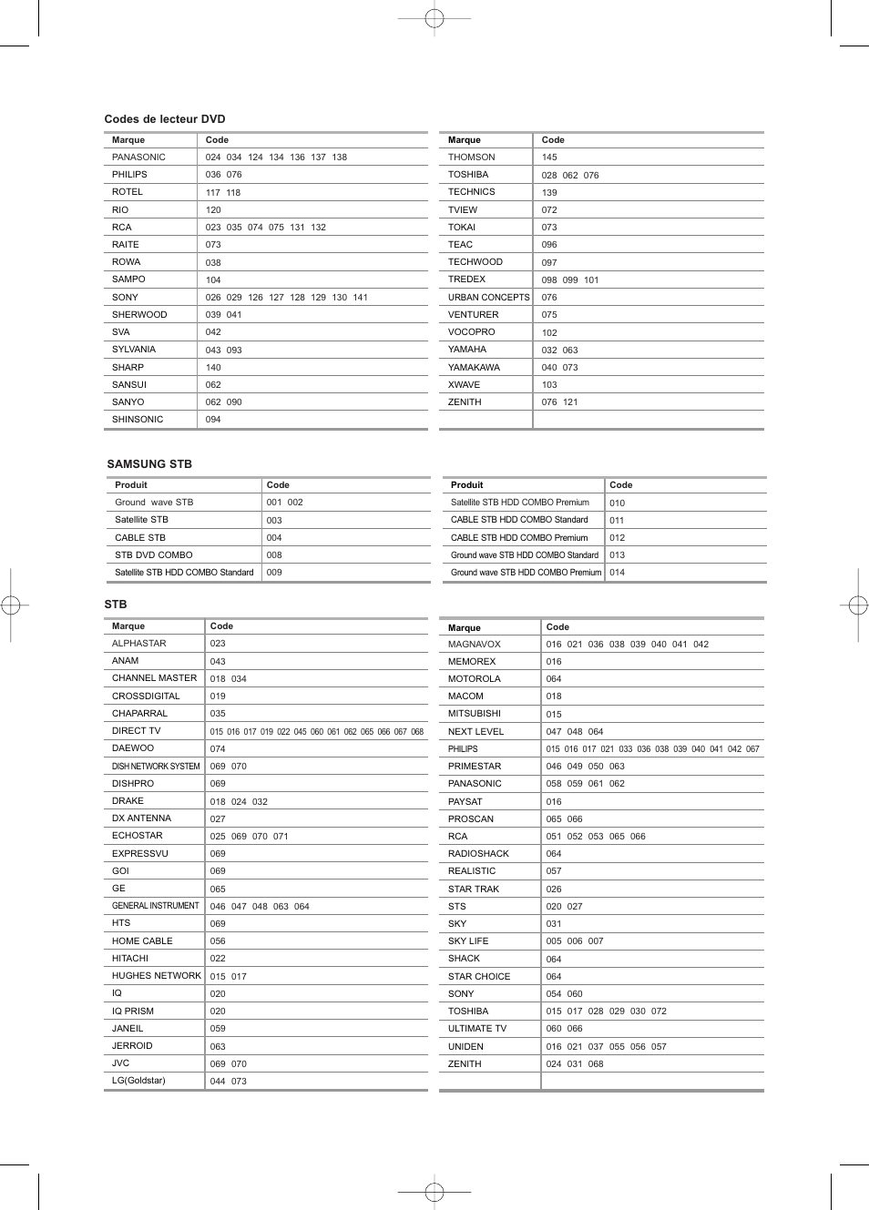Samsung LNS3252DX-XAA User Manual | Page 85 / 186