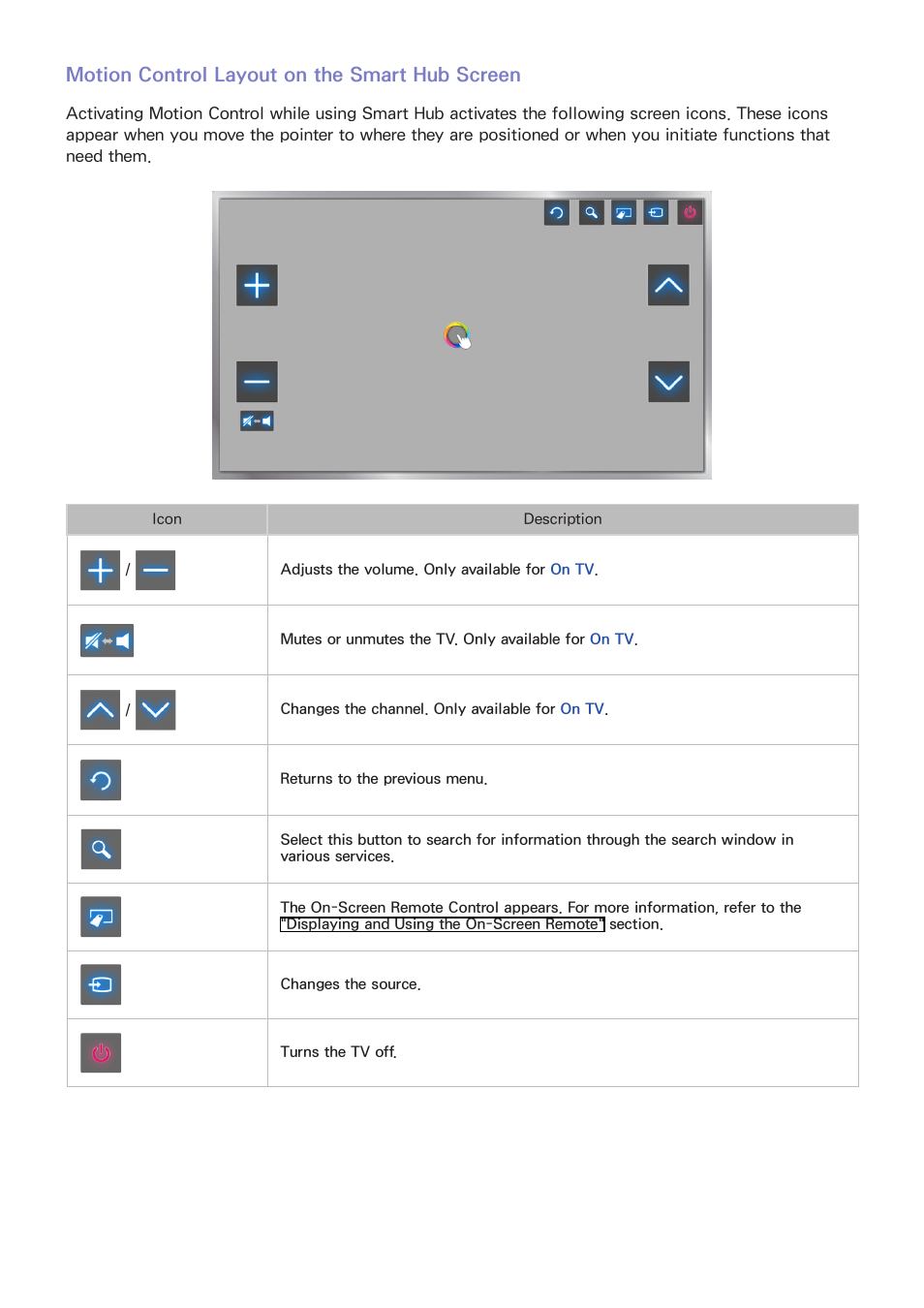 Motion control layout on the smart hub screen | Samsung UN78HU9000FXZA User Manual | Page 124 / 244