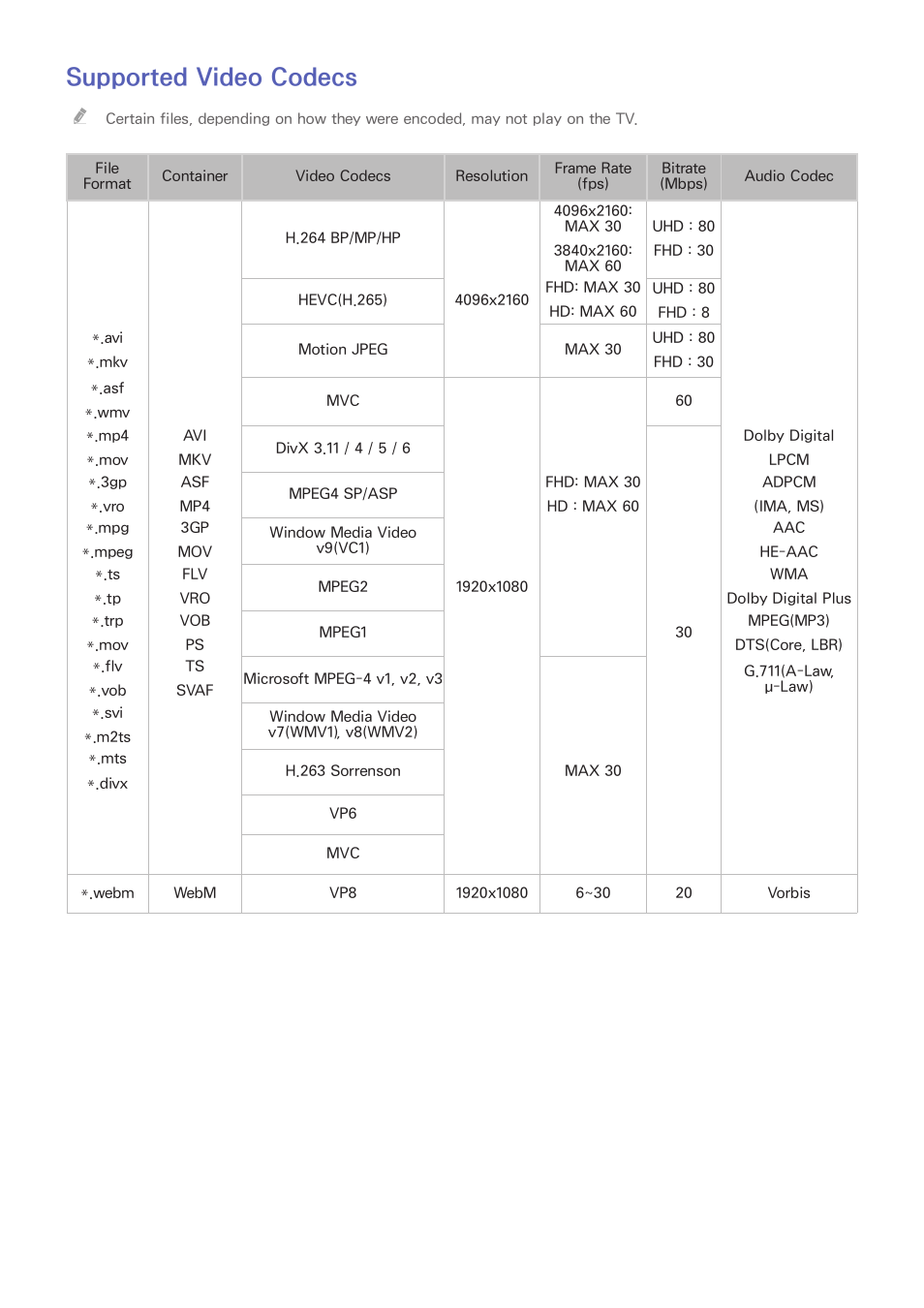 228 supported video codecs, Supported video codecs | Samsung UN78HU9000FXZA User Manual | Page 234 / 244