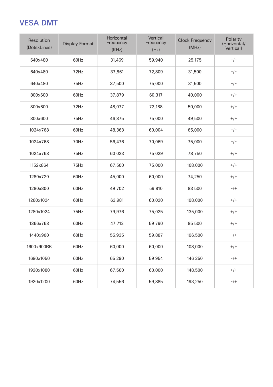 234 vesa dmt, Vesa dmt | Samsung UN78HU9000FXZA User Manual | Page 240 / 244