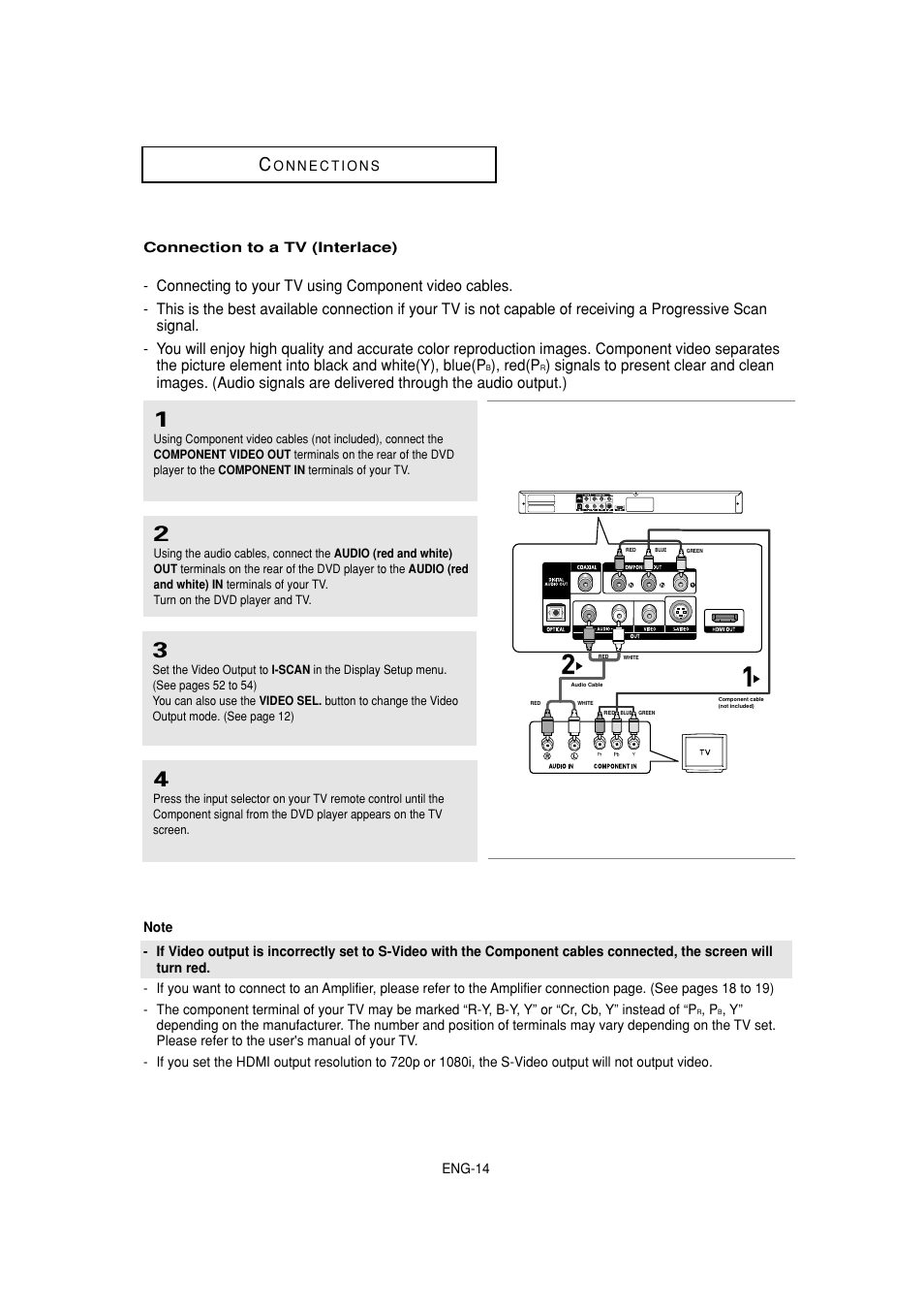 Connection to a tv (interlace), Red(p | Samsung DVD-HD870-XAA User Manual | Page 14 / 62