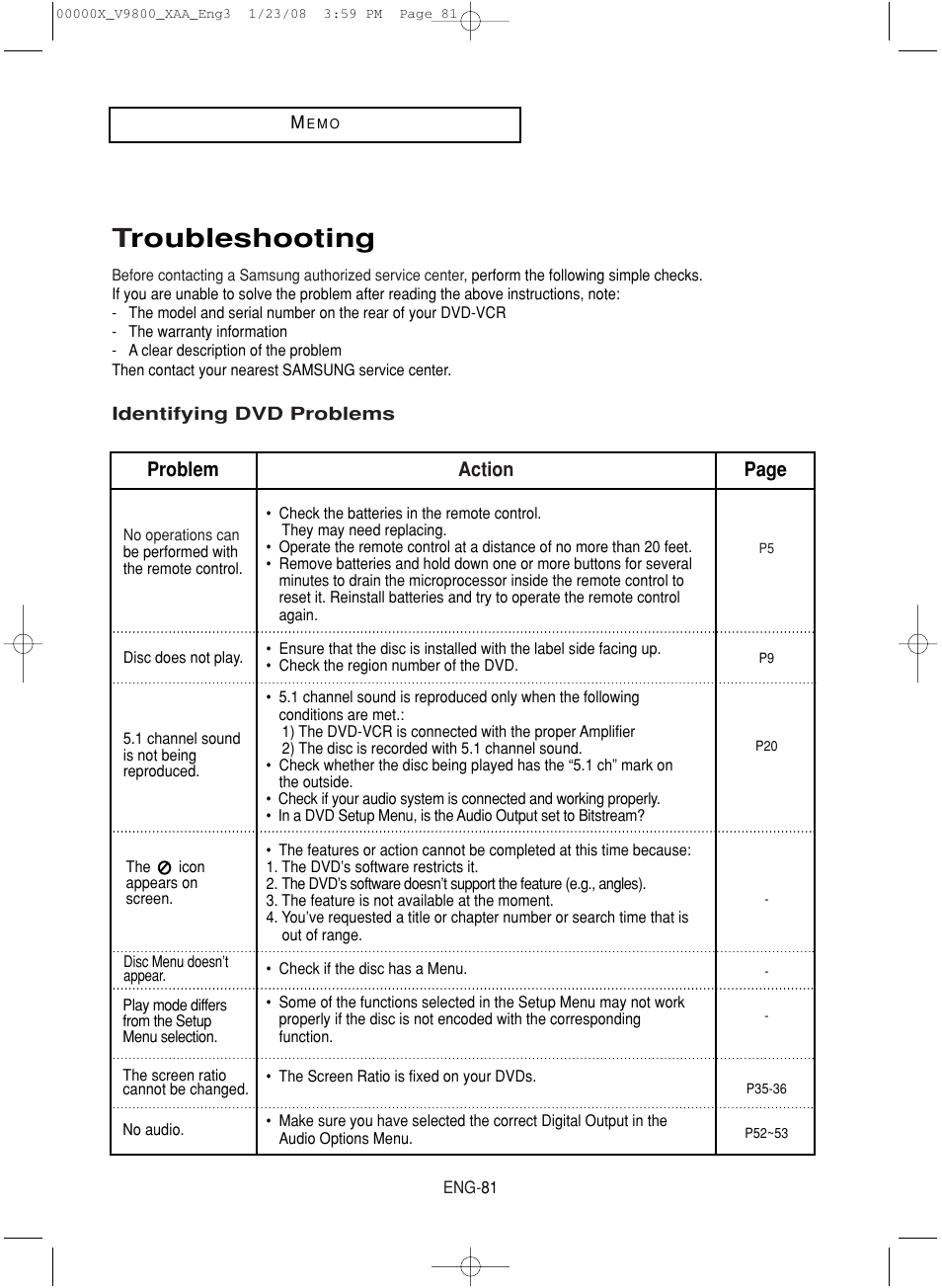 Troubleshooting, Action problem page | Samsung DVD-V9800-XAA User Manual | Page 81 / 88